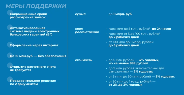 Гарантийная поддержка в рамках федеральных законов №44-ФЗ и №223-ФЗ